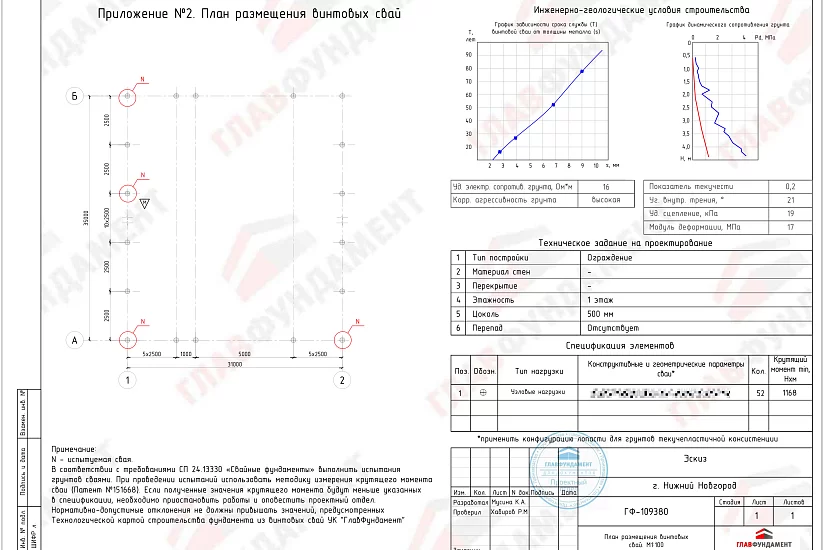 Ограждение длиной 132 пог. м Ограждение длиной 132 пог. м