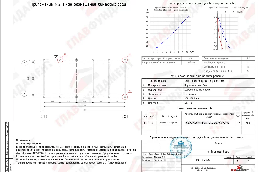 Реконструкция фундамента дома 6х13 м Реконструкция фундамента дома 6х13 м