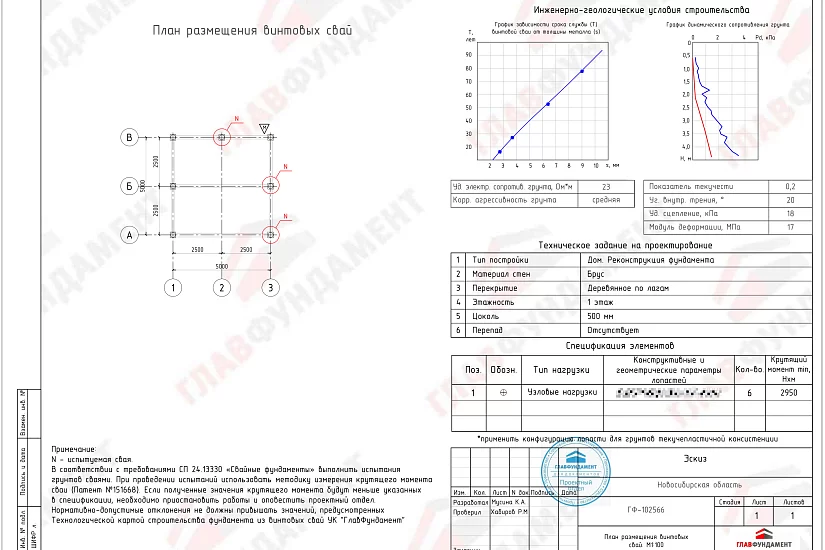 Реконструкция фундамента дома 5х5 м Реконструкция фундамента дома 5х5 м