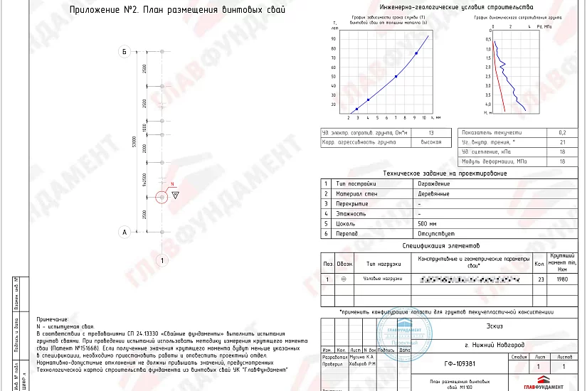 Ограждение длиной 53 пог. м Ограждение длиной 53 пог. м
