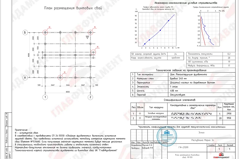 Реконструкция фундамента дома 8х8 м Реконструкция фундамента дома 8х8 м