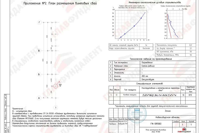 Ограждение длиной 31 пог. м Ограждение длиной 31 пог. м