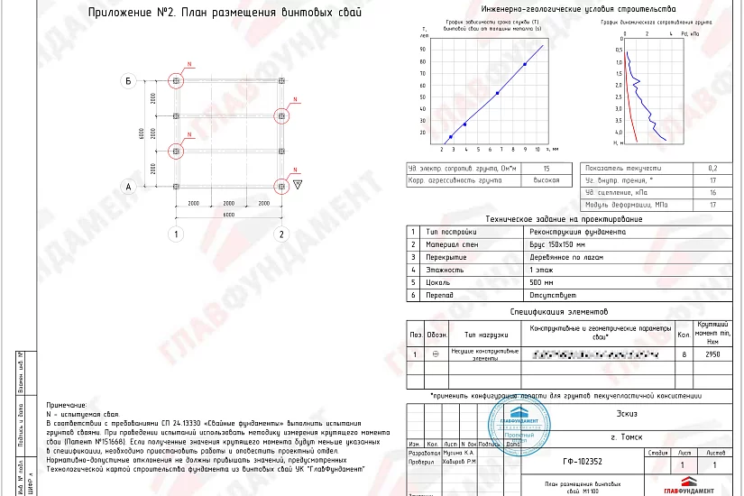 Реконструкция фундамента дома 6х6 м Реконструкция фундамента дома 6х6 м