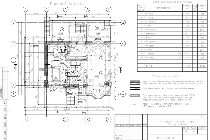 Проект 401 ПДФ