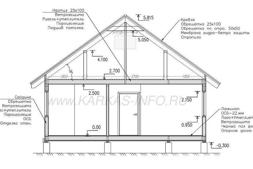 Дом каркасный