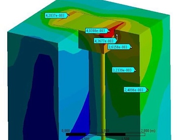 Расчет винтовых свай под стойки страховочной системы PROLINER двухсторонней ж/д эстакады налива нефтепродукта