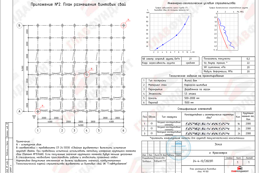 Дом каркасно-щитовой 14х14 м