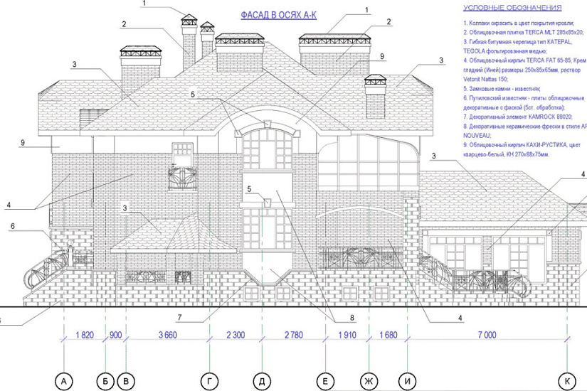 Проект 126 ПДФ
