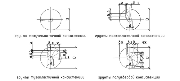 Классификация винтовых свай по конфигурации лопасти