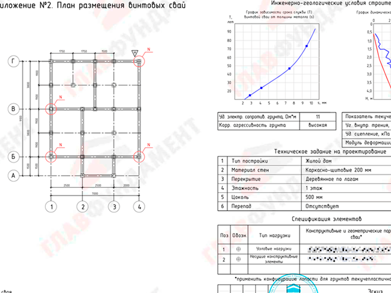 Установка винтовых свай своими руками 1