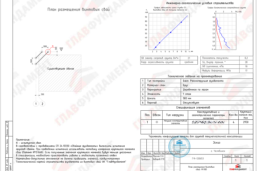 Реконструкция фундамента дома 8х8 м