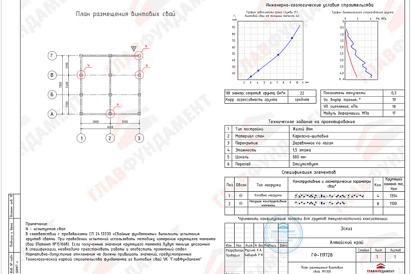 Дом каркасно-щитовой 6х7 м