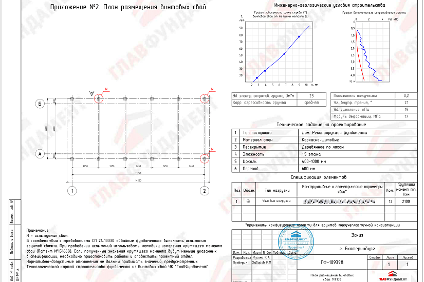 Реконструкция фундамента дома 6х13 м