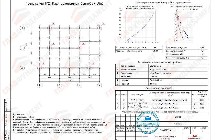 Дом из бруса 8х12 м