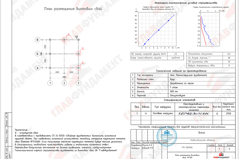 Реконструкция фундамента дома 5х5 м