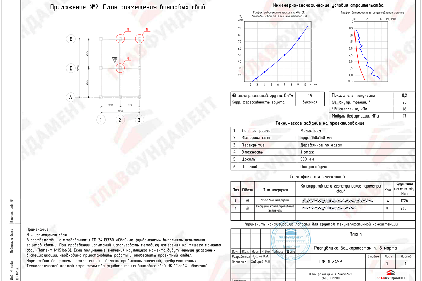 Дом из бруса 4х6 м