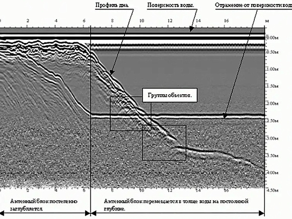 Георадарный профиль дна реки