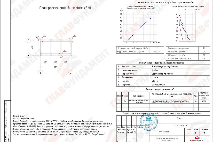 Реконструкция фундамента дома 3х6 м